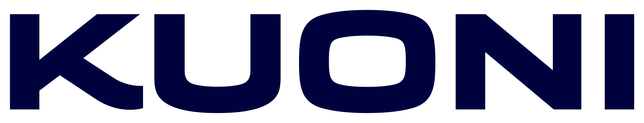 Kuoni - Travel Lab