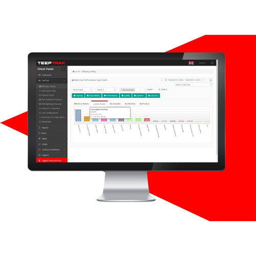 PERFTRAK