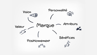 ATELIER SEDIMA - Marque employeur