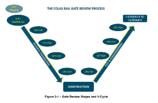 Gate Reviews & Technical Peer Reviews
