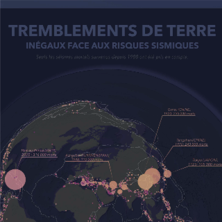 Tremblements de terre : Inégaux face aux risques