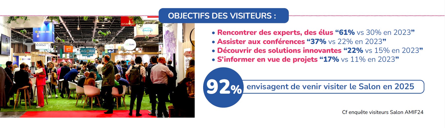 Objectifs visiteurs salon de l'AMIF