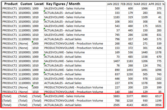Attribute totals 2