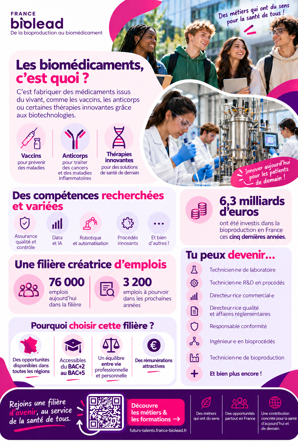 Les métiers de la bioproduction : et si vous trouviez votre voie ?
