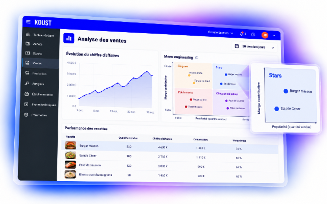 Analyse des ventes