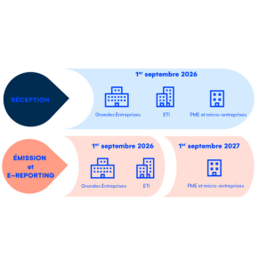 Comprendre le calendrier facture électronique