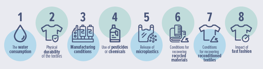 Criteria of environmental labelling