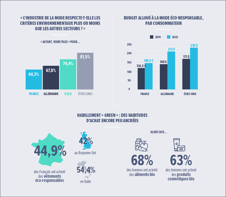 Infographie sur la mode éco-responsable