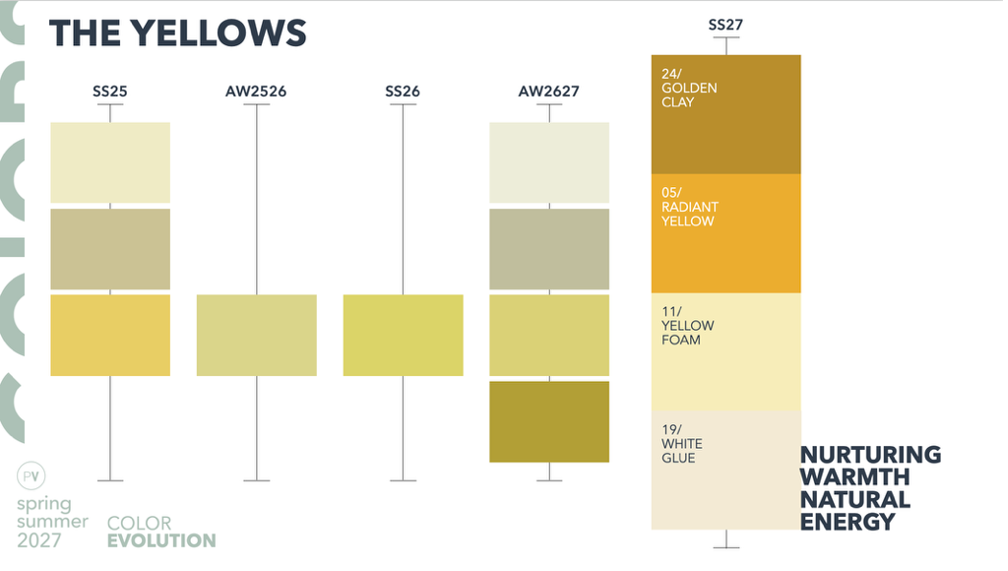 Yellows SS27