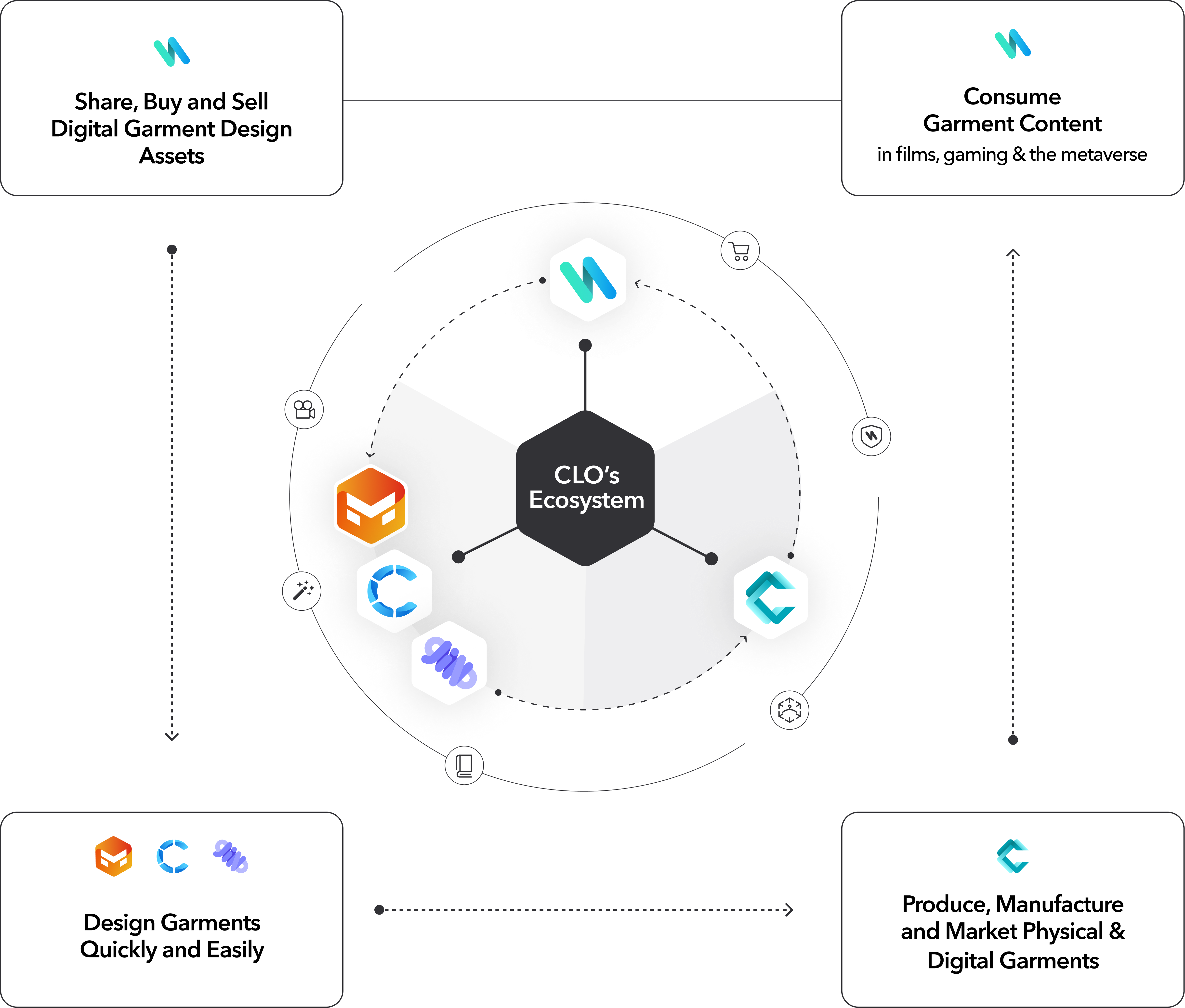 CLO ecosystem