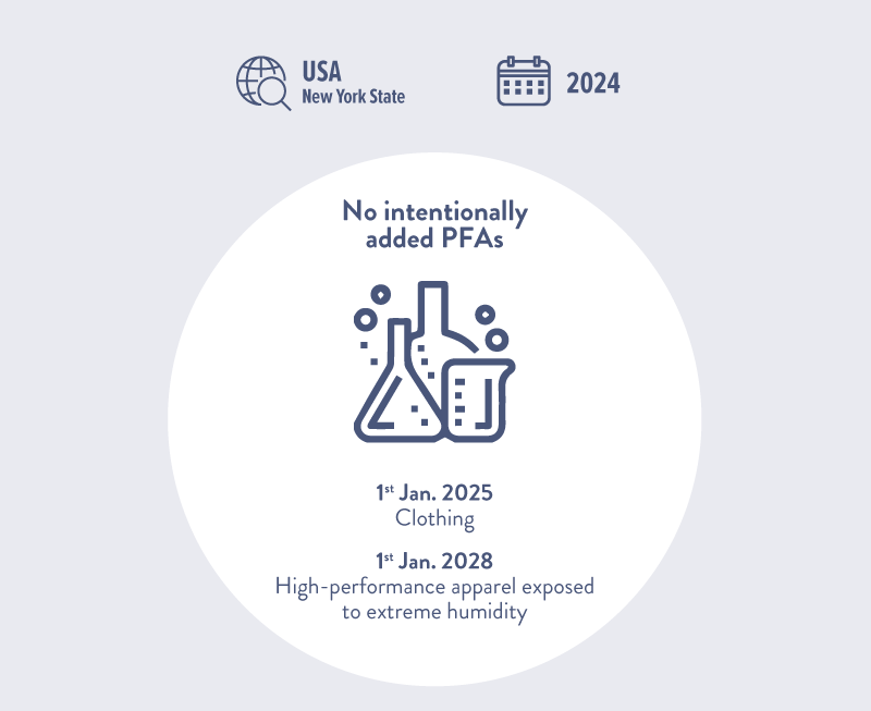 PFA ban in the state of New York