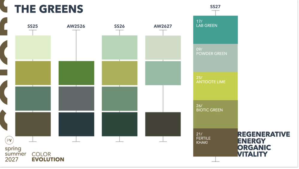 Greens SS27