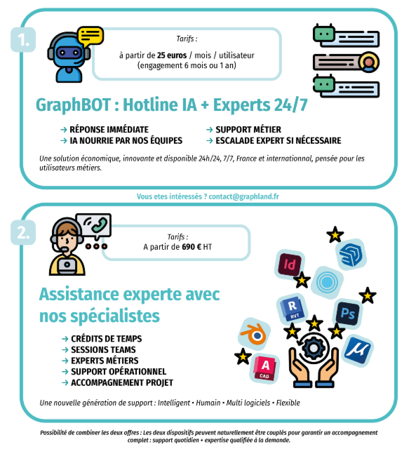 Offre de support & assistance Graph Land 