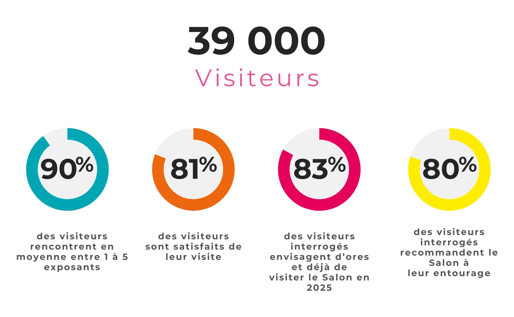 33 000 visiteurs