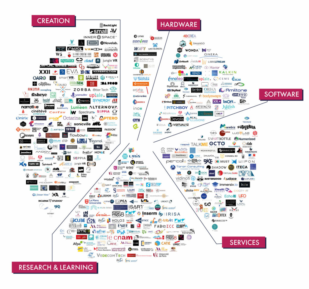 Vers un premier état des lieux des technologies immersives en France