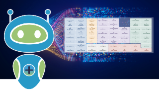 À quoi sert la table périodique des capacités de jumeau numérique ?