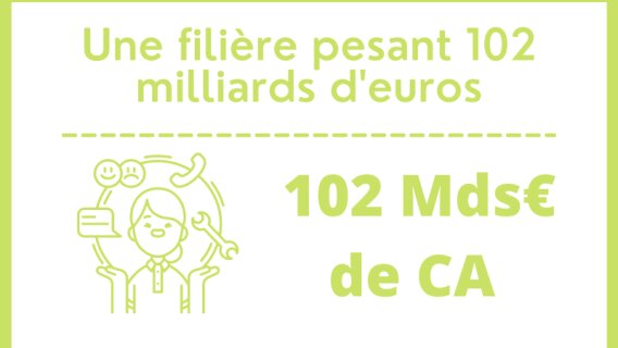 [INFOGRAPHIE] Les services aux environnements de travail, la filière qui valait 102 milliards