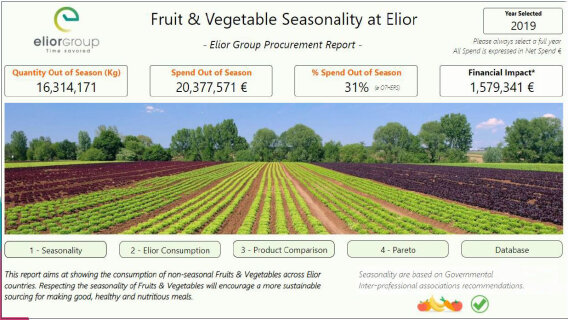 Les achats, source intarissable de données pour Elior