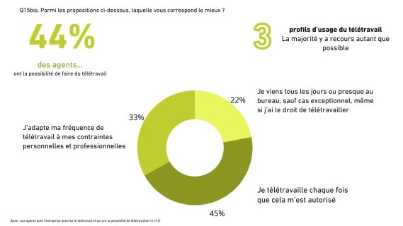 Télétravail : secteur public vs. privé, du pareil au même ?
