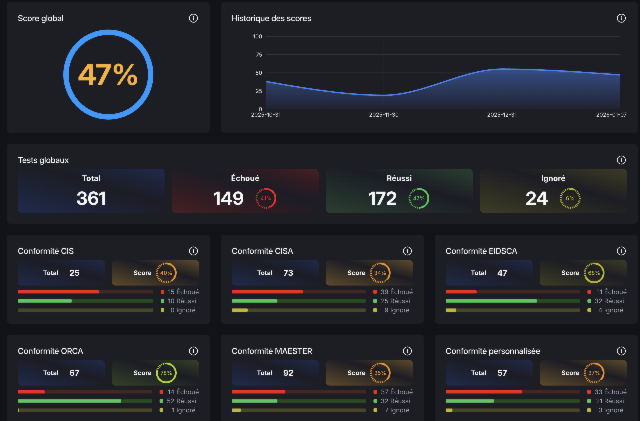 Audit de configuration des tenants Microsoft