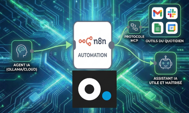 IA locales ou distantes, outils, et un chef d’orchestre nommé n8n