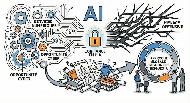 Systèmes d’intelligence artificielle - Par quel bout prendre le sujet ?