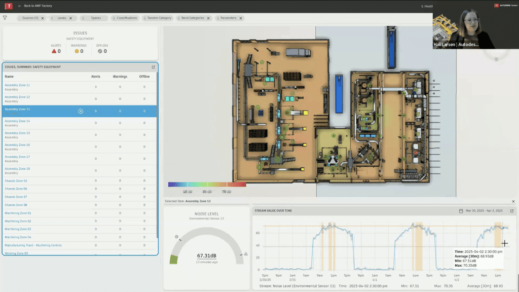 Twin+ jumeau numérique Autodesk Tadem Dashboards avril 2025
