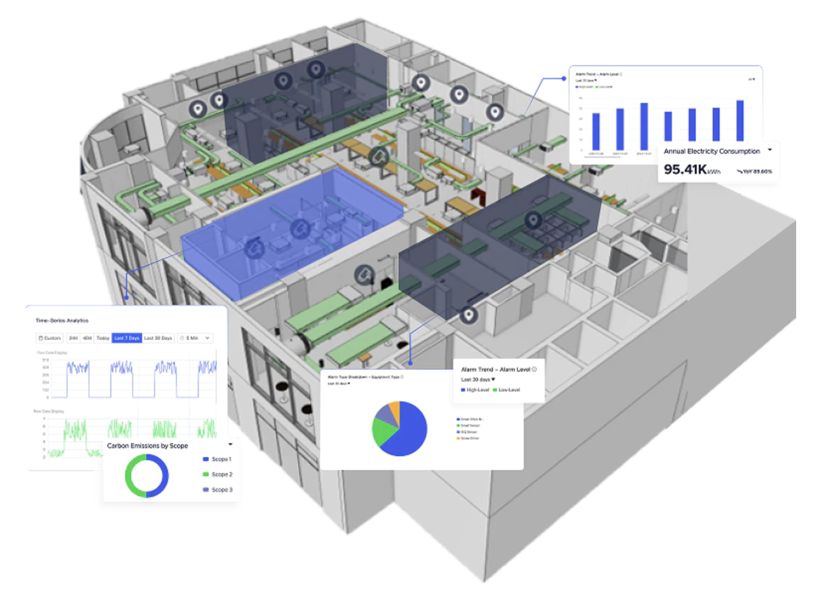 Twin+ jumeau numerique akila 3D  digital twin