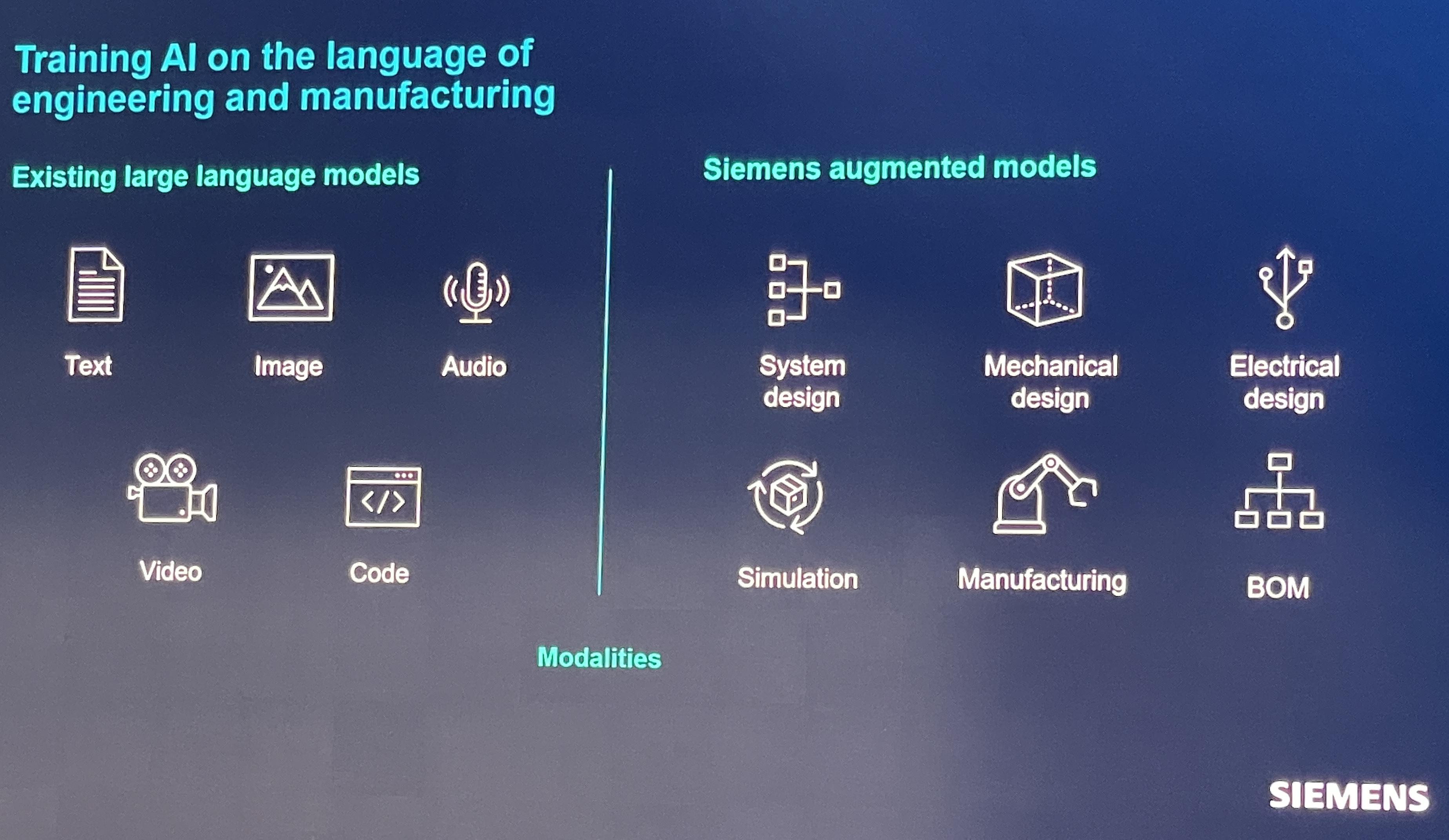 Twin+ jumeau numérique Simens Realize LIVE Amsterdam 2025  modèle augmenté IA
