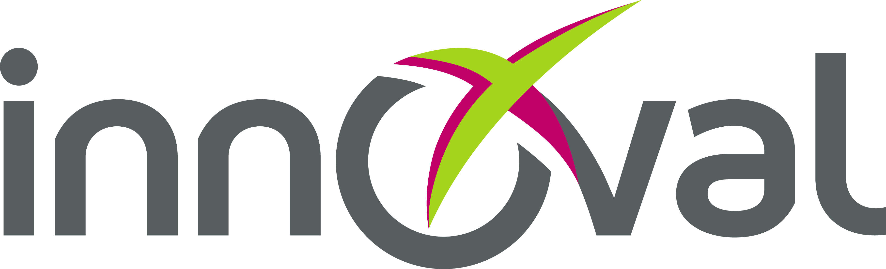 Innoval