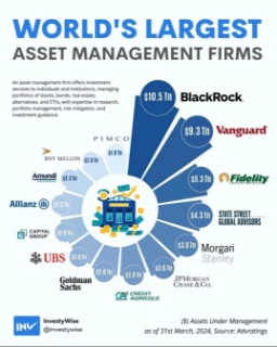 Les plus grands gestionnaires d'actifs au monde face à la capitalisation boursière du S&P 500