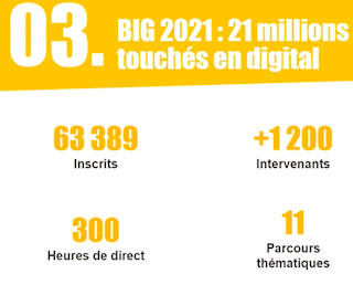 [Replay] TIMS - Evénement hybride : Bpifrance nous partage les leçons de BIG 2021 