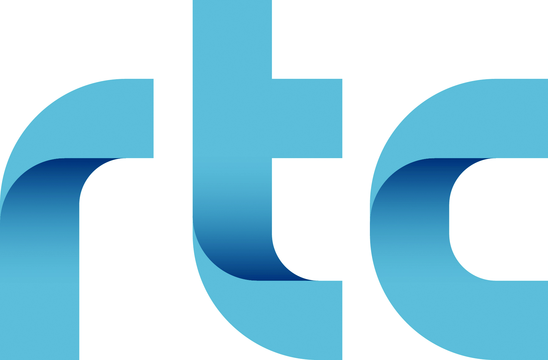 RTC