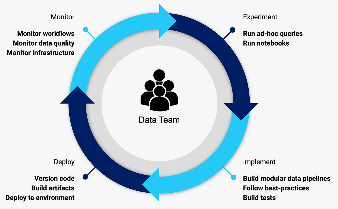 CoPil Data & IA / Product Management Life Cycle à l’ère de l’IA + OpenSource (versus SaaS) & VibeCoding