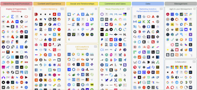 CoPiL Marketing Acquisition  B2C & B2B / Évolution des stacks MarTech : Enjeux, arbitrages et opportunités