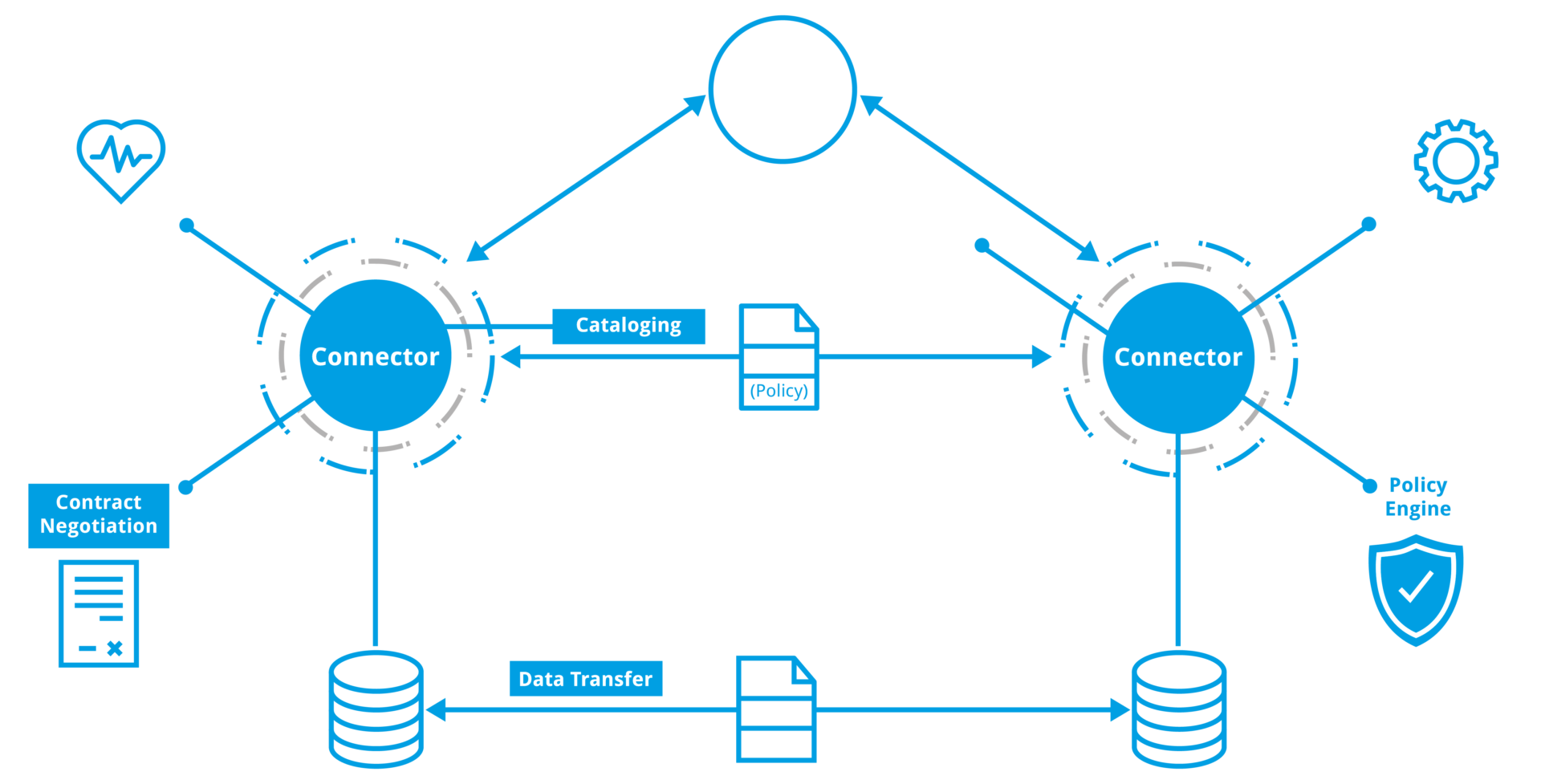 CoPil Data & IA / Espaces de Données (Data Spaces) + Stratégie FinOps et Green Data Management