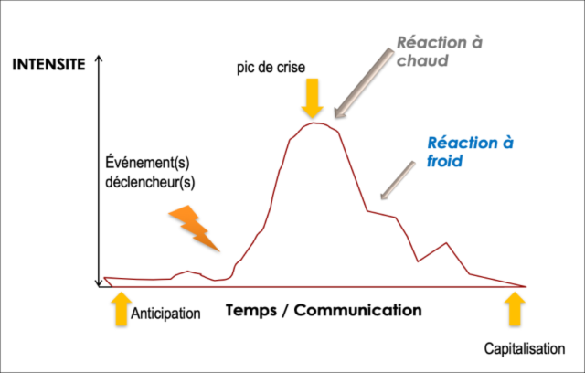 CoPil Marketing B2B / Comment l'IA permet de mieux Anticiper & Processer la Communication de Crise en B2B