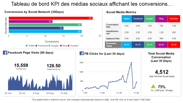 Comité de pilotage Social Média & Content Marketing / KPI Stratégiques & Usages Avancés de l'IAG