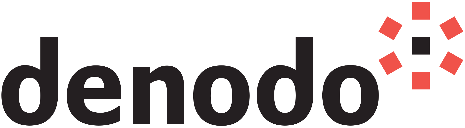 DENODO