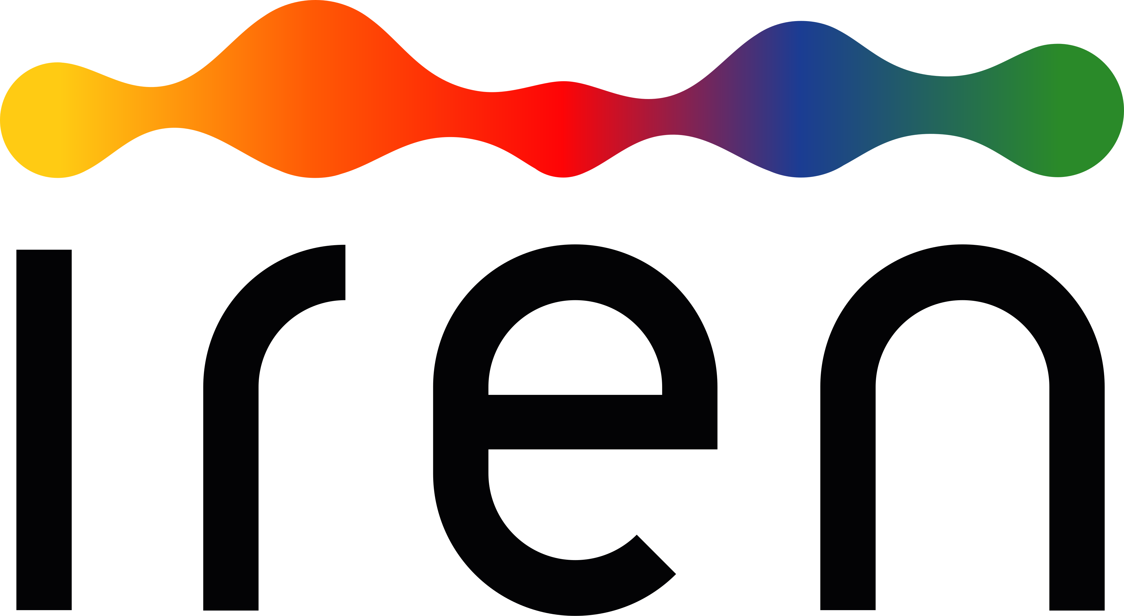 Gruppo Iren