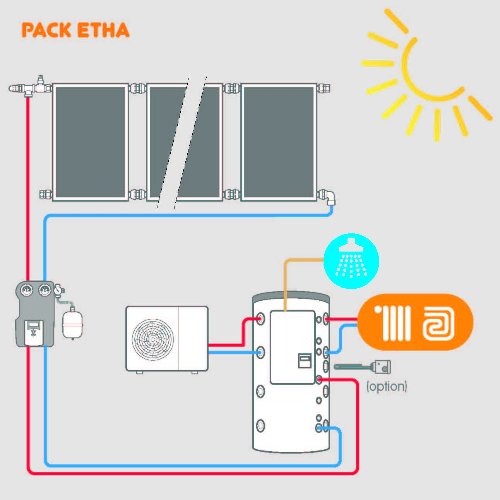 Pack SSC Astréa E