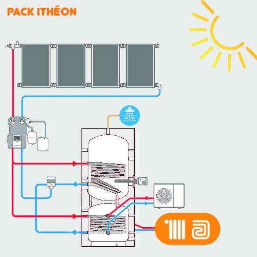 Pack Solaire SSC