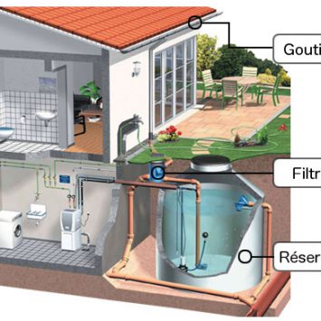 Avantages d’installer un système de récupération des eaux de pluie